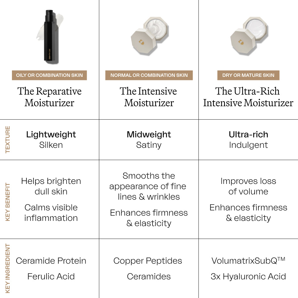 The Reparative Moisturizer