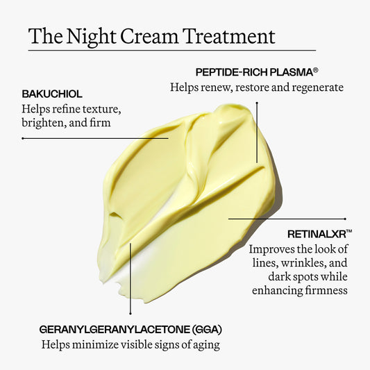 The Overnight Treatment Duo