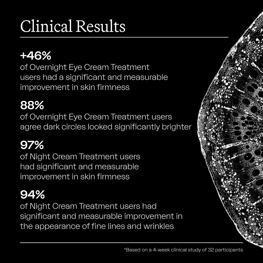 The Overnight Treatment Duo
