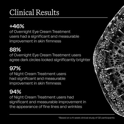 The Overnight Treatment Duo