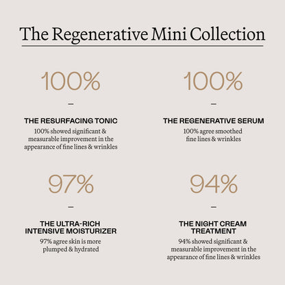 The Regenerative Mini Collection