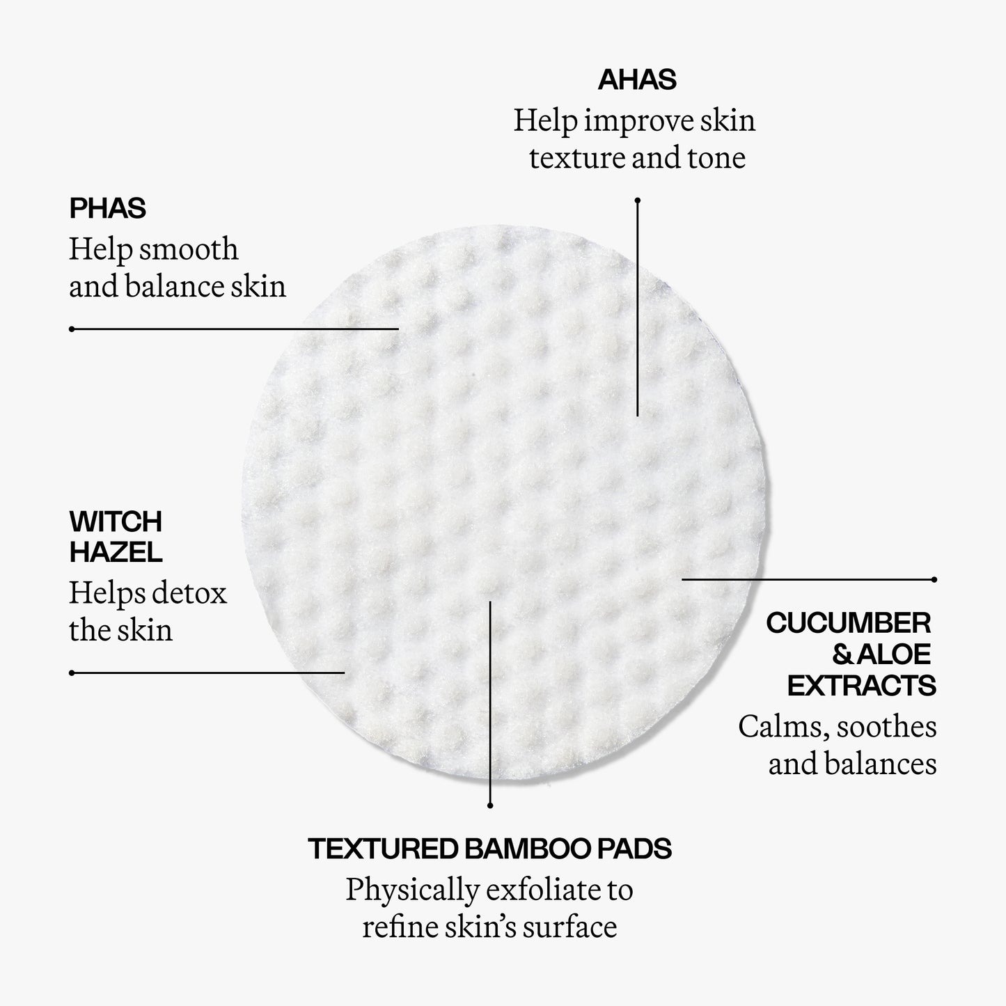 The Resurfacing Tonic Pads