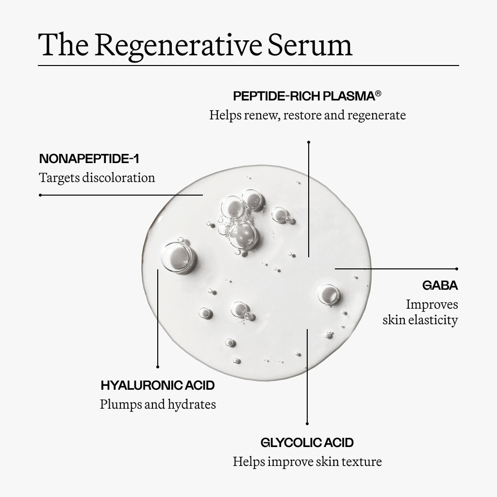 The Regenerative Mini Collection