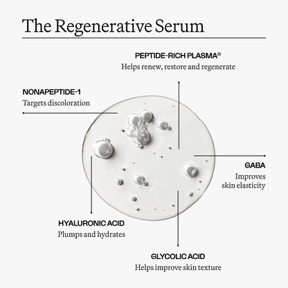 The Regenerative Mini Collection