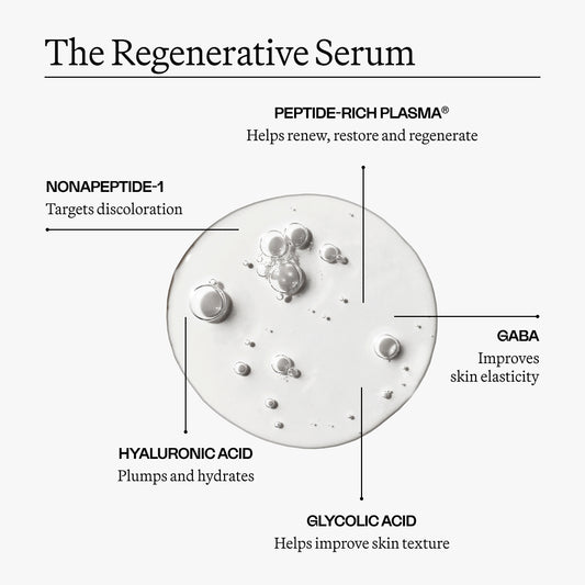 The Regenerative Mini Collection