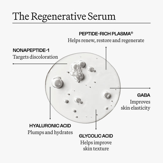 The Regenerative Mini Collection