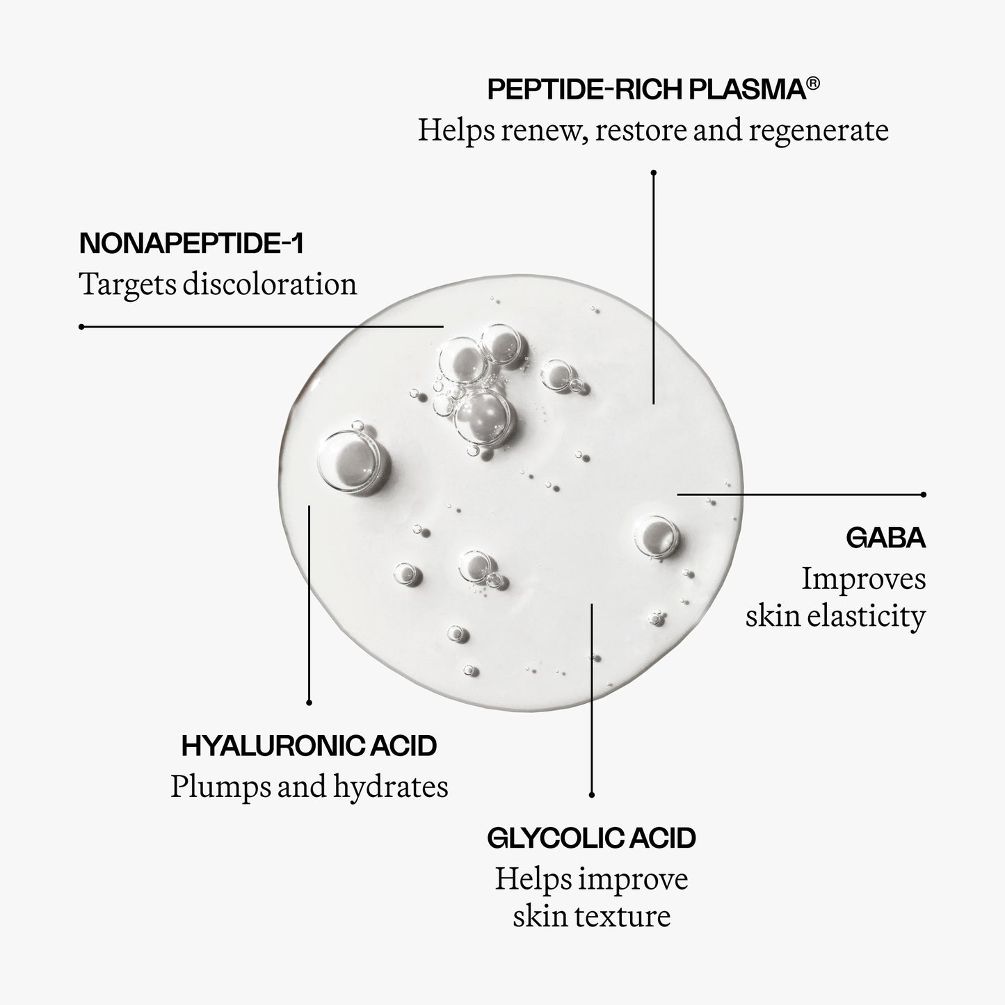 The Regenerative Serum