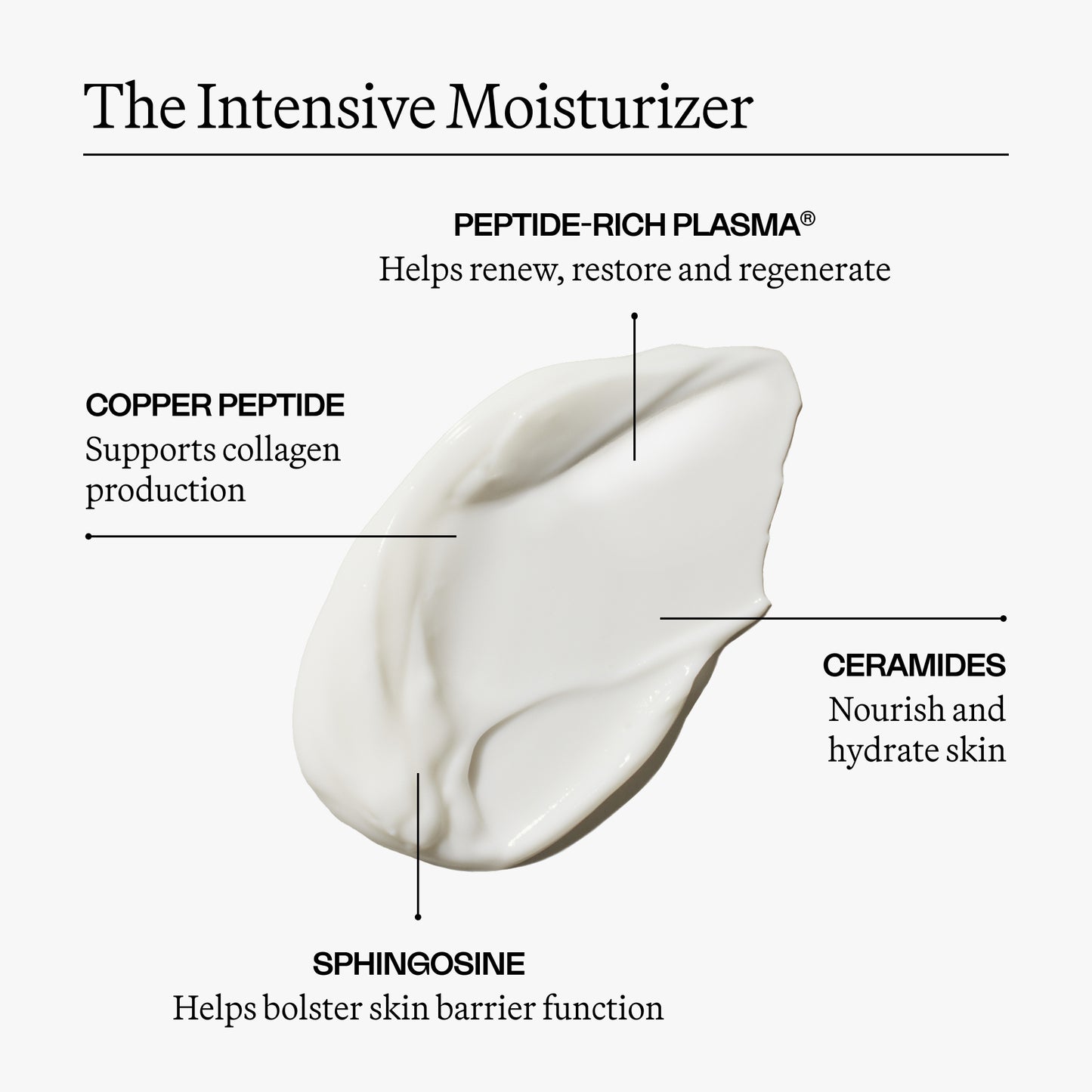 The Signature Collection: Lift and Tighten