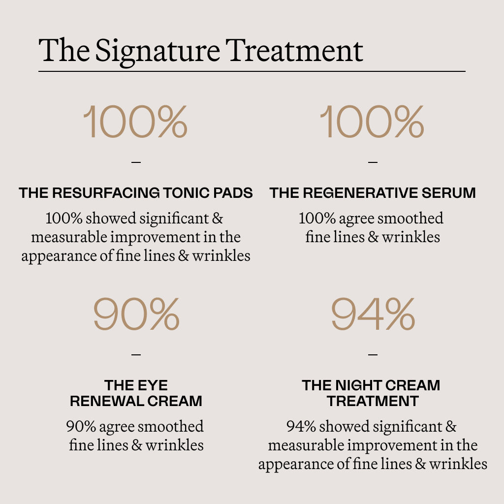 The Signature Treatment: Anti-Aging Ritual