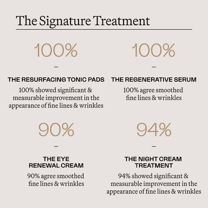 The Signature Treatment: Anti-Aging Ritual