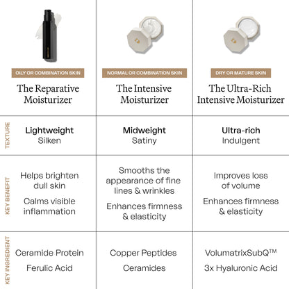 The Intensive Moisturizer