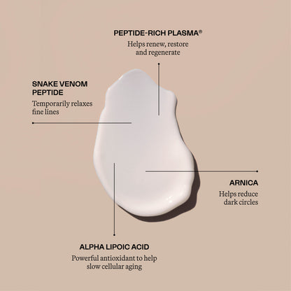 The Eye Renewal Cream