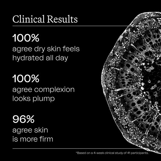 Eighth Day Skin The Intensive Moisturizer Clinical Results: 100% agree that dry skin feels hydrated all day. 100% agree that their complexion looks plump. 96% agree that their skin is more firm.