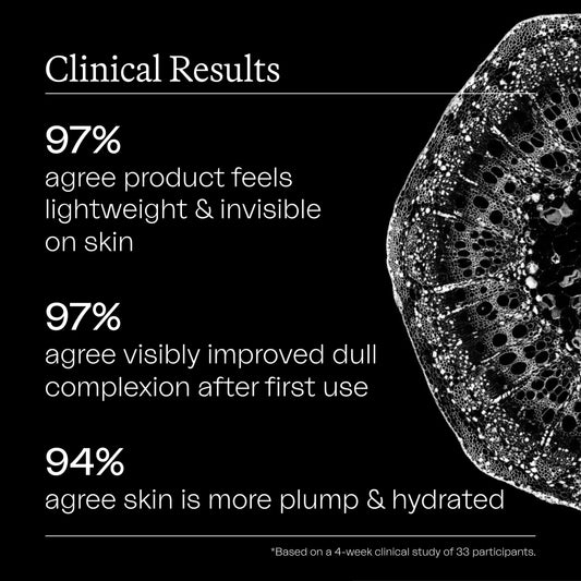 Eighth Day Skin The Rejuvenating Moisturizing Primer Broad Spectrum SPF 30 Clinical Results: 97% agree product feels lightweight & invisible on skin. 97% agree they saw visibly improved dull complexion after first use. 94% agree skin is more plump and hydrated. 