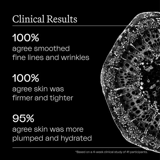 The Regenerative Serum Clinical Results: 100% agree the Regenerative Serum smoothed fine lines and wrinkles. 100% agree their skin was firmer and tighter. 95% agree their skin was more plump and hydrated.